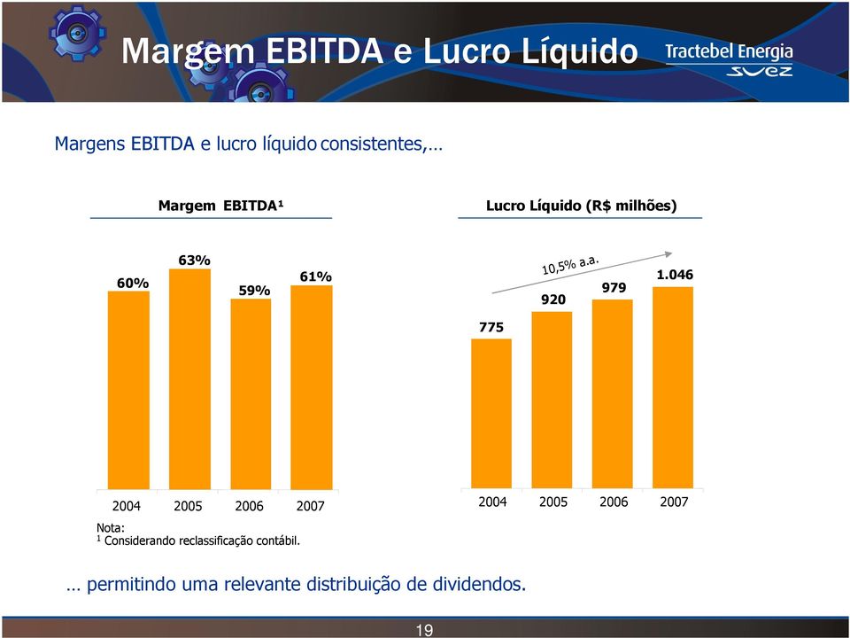 046 775 2004 2005 2006 2007 Nota: 1 Considerando reclassificação contábil.