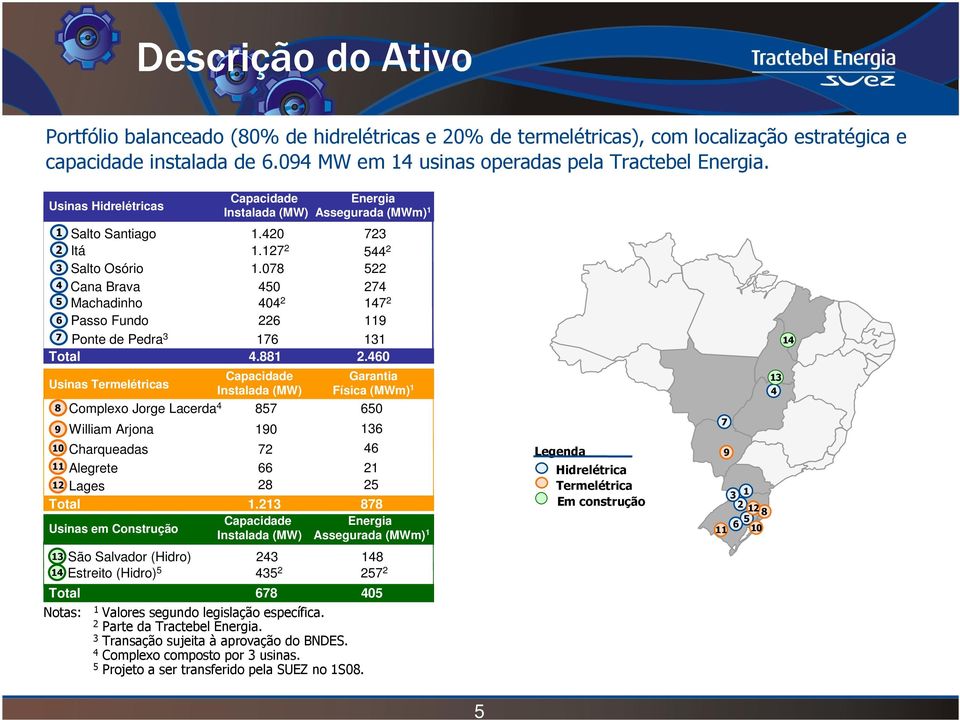 4 Complexo composto por 3 usinas. 5 Projeto a ser transferido pela SUEZ no 1S08.