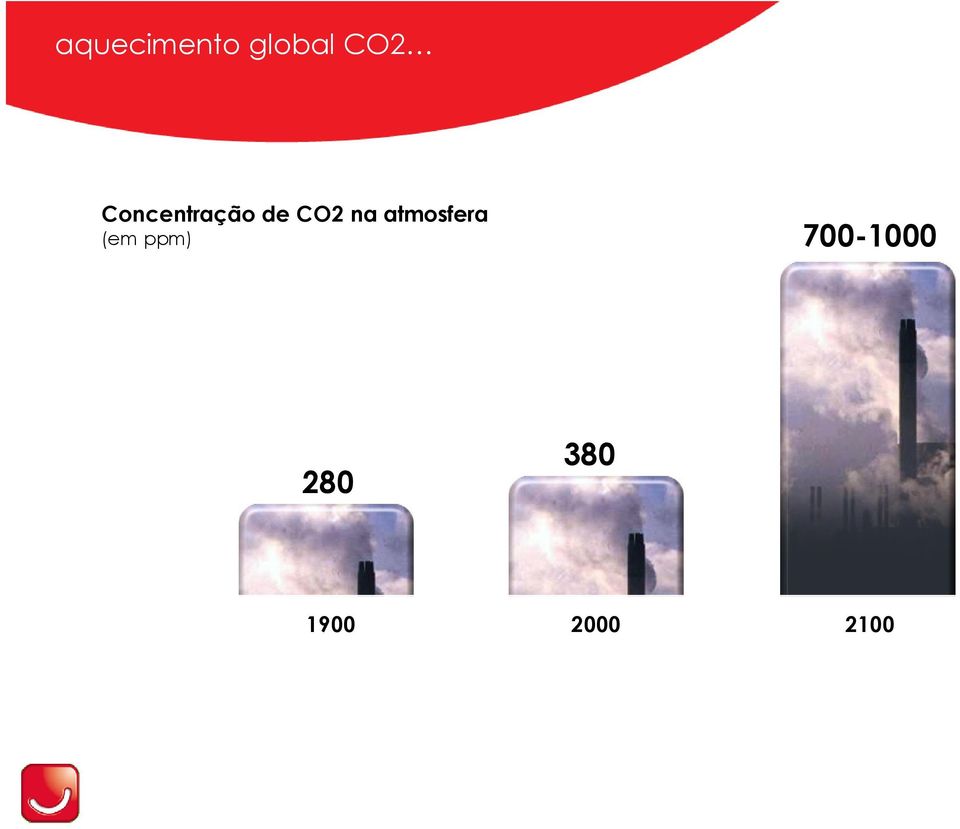 atmosfera (em ppm)