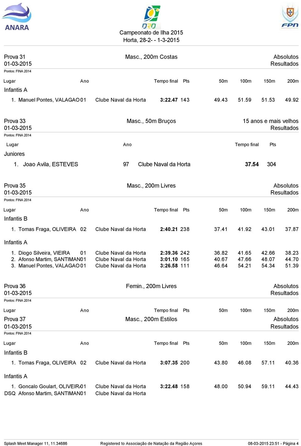 Diogo Silveira, VIEIRA 01 Clube Naval da Horta 2:39.36 242 36.82 41.65 42.66 38.23 2. Afonso Martim, SANTIMANO01 Clube Naval da Horta 3:01.10 165 40.67 47.66 48.07 44.70 3.