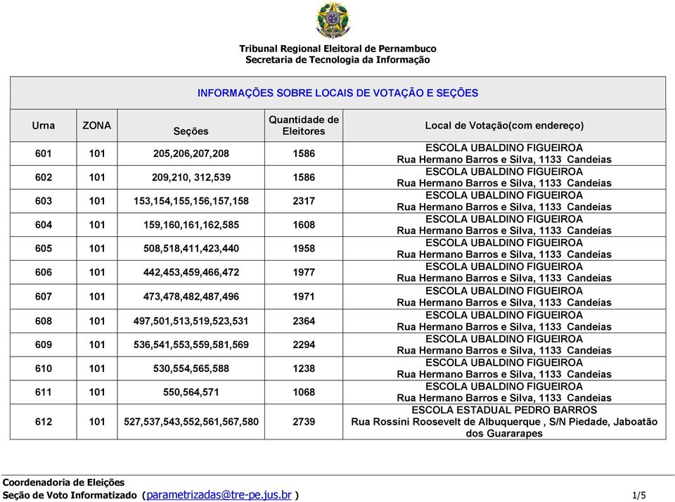 473,478,482,487,496 1971 608 101 497,501,513,519,523,531 2364 609 101 536,541,553,559,581,569 2294 610 101 530,554,565,588 1238 611 101