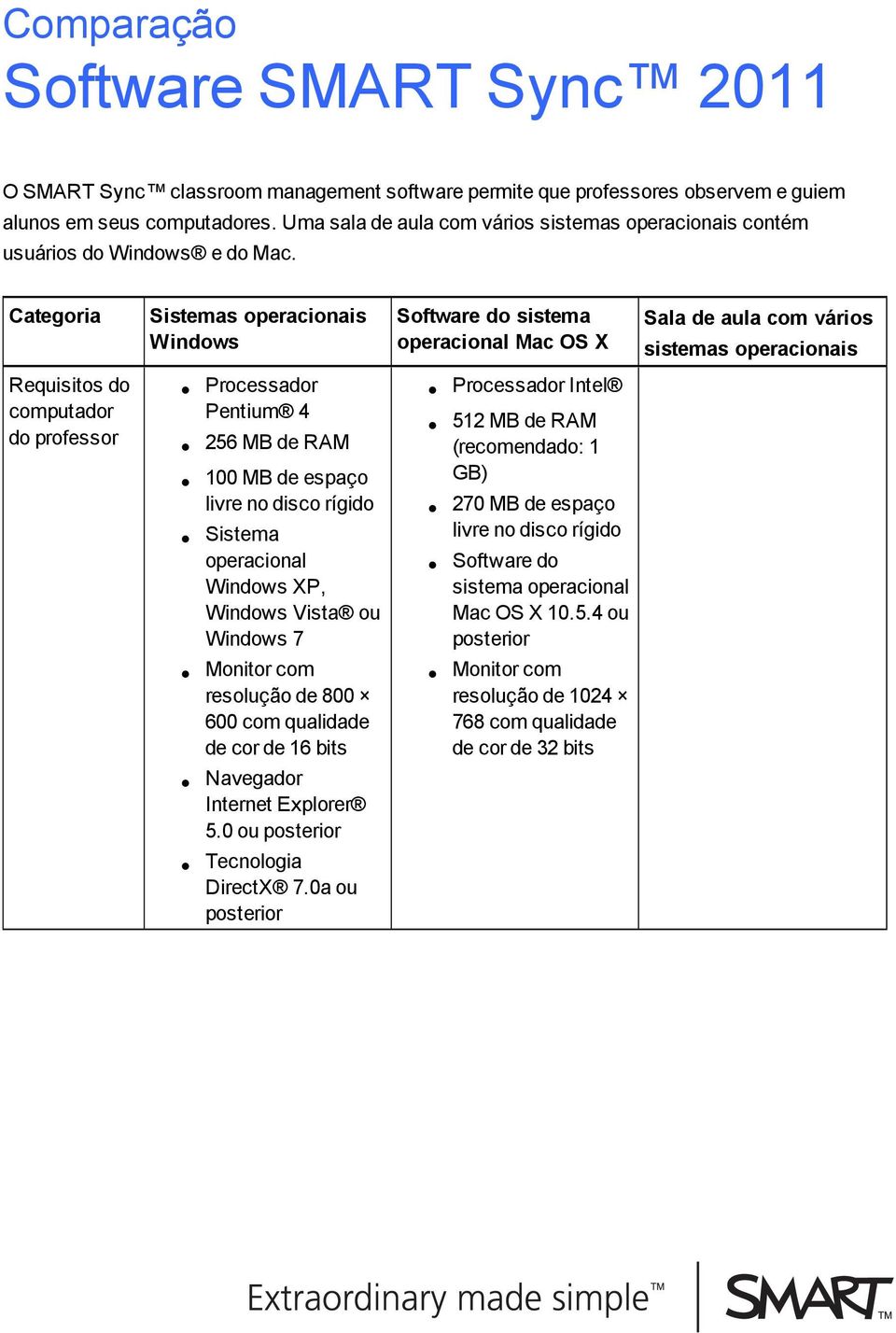 Requisitos do computador do professor Processador Pentium 4 256 MB de RAM 100 MB de espaço livre no disco rígido Sistema operacional XP, Vista ou 7 Monitor com resolução de 800