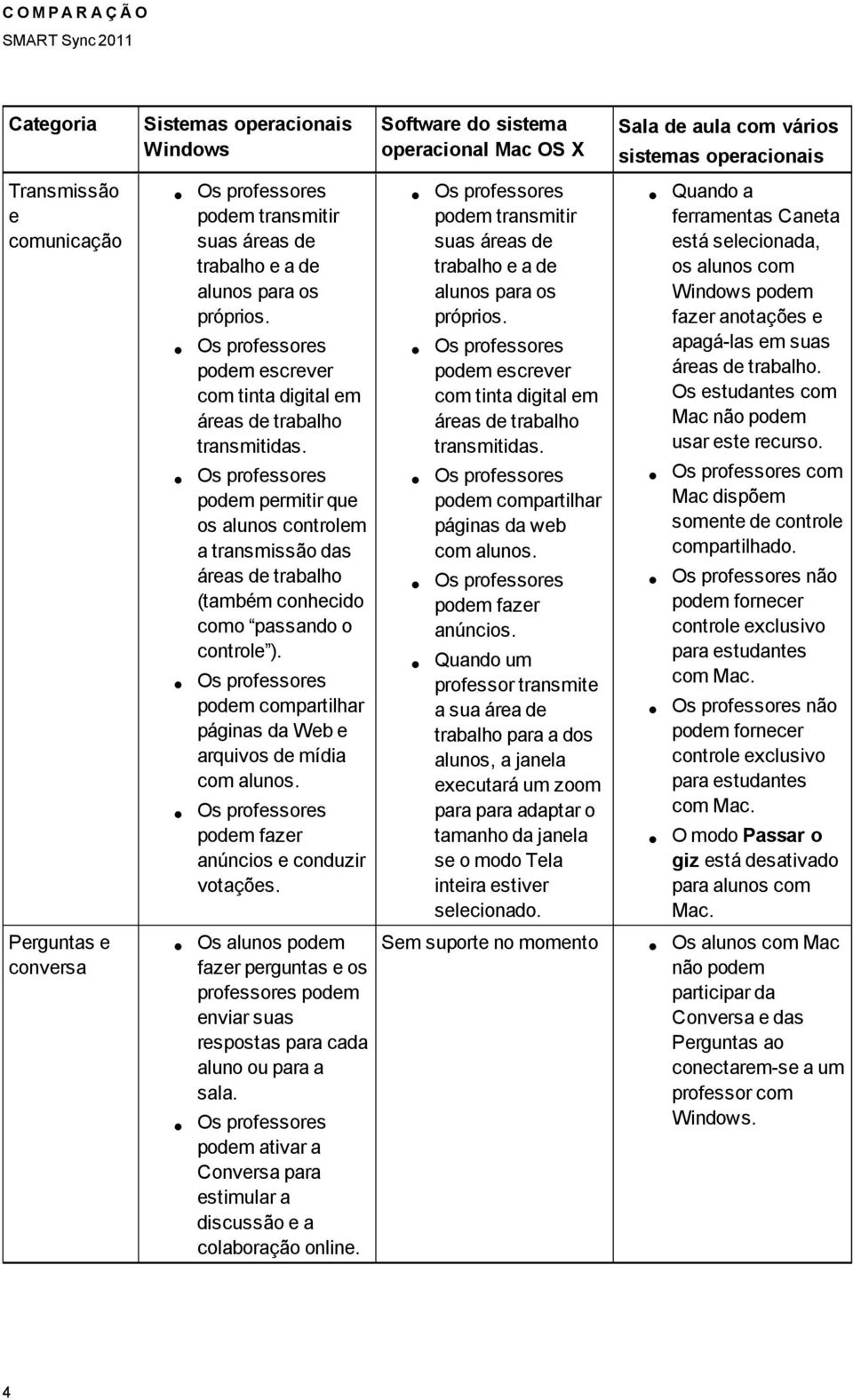 Os alunos podem fazer perguntas e os professores podem enviar suas respostas para cada aluno ou para a sala. podem ativar a Conversa para estimular a discussão e a colaboração online.