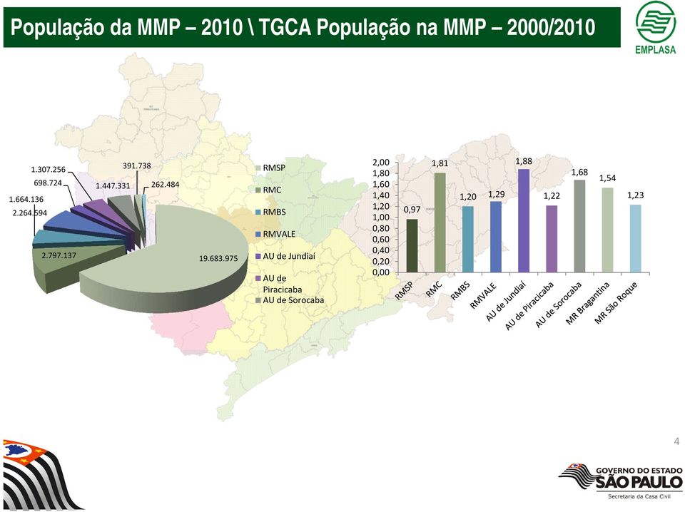 975 RMSP RMC RMBS RMVALE AU de Jundiaí AU de Piracicaba AU de Sorocaba 2,00