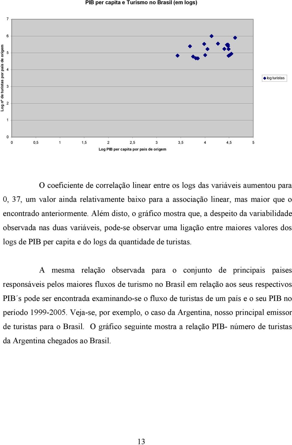 Além disto, o gráfico mostra que, a despeito da variabilidade observada nas duas variáveis, pode-se observar uma ligação entre maiores valores dos logs de PIB per capita e do logs da quantidade de