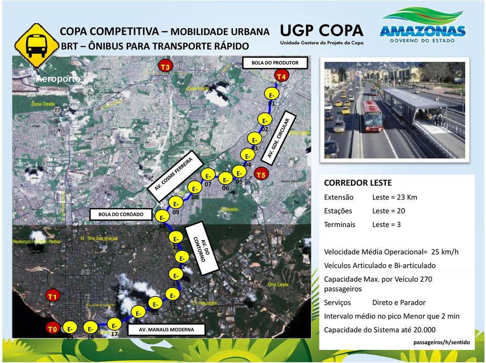 14 AV. MANAUS MODERNA Velocidade Média Operacional= 25 km/h Veículos Articulado e Bi articulado Capacidade Max.