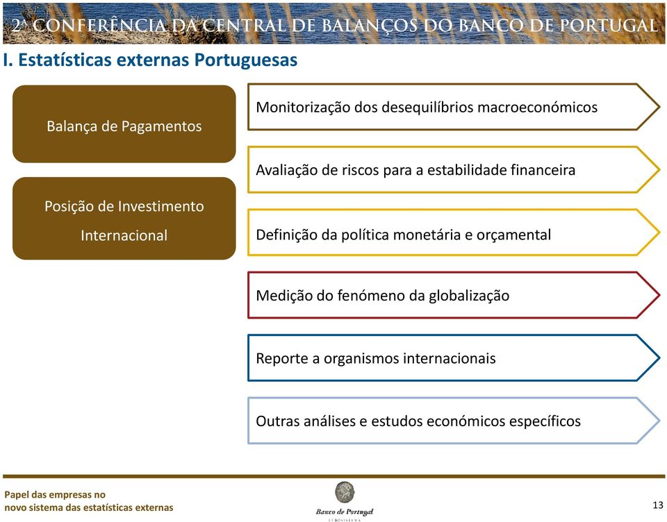 Internacional Definição da política monetária e orçamental Medição do fenómeno da globalização