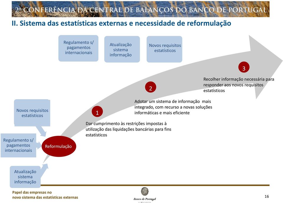 pagamentos internacionais Reformulação Dar cumprimento às restrições impostas à utilização das liquidações bancárias para fins estatísticos Adotar um