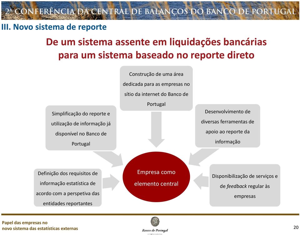 Portugal Desenvolvimento de diversas ferramentas de apoio ao reporte da informação Definição dos requisitos de informação estatística de acordo com a