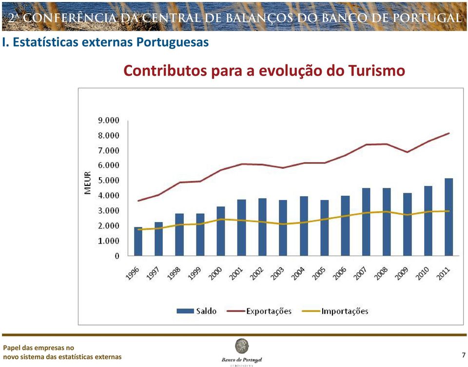 a evolução do Turismo novo