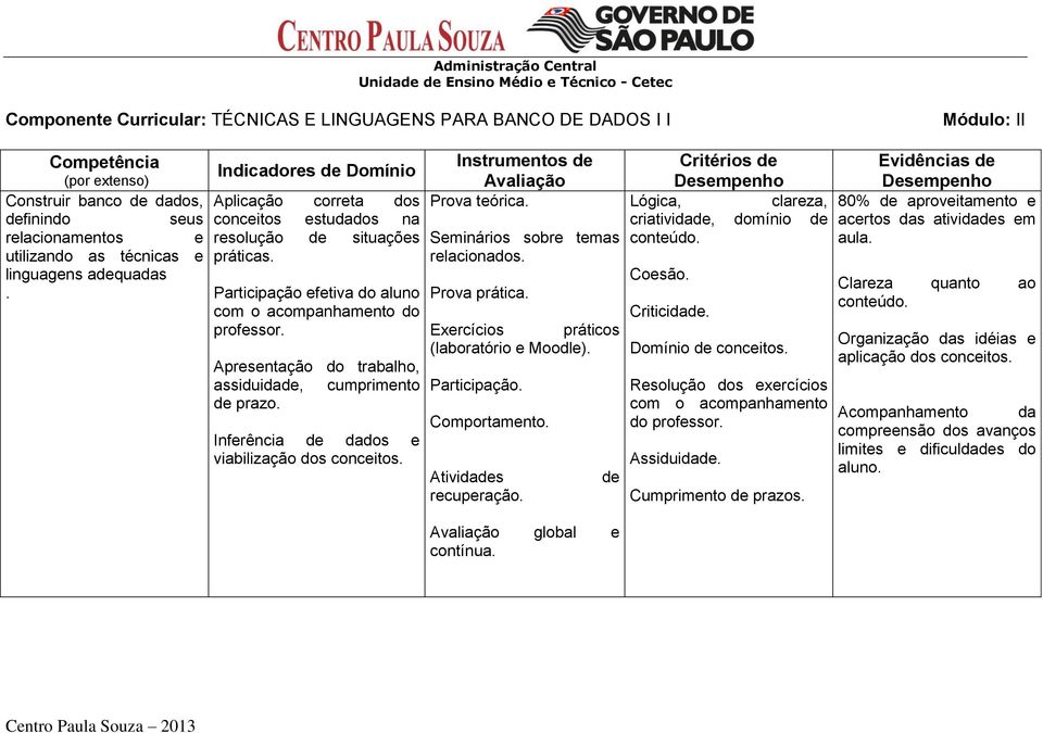 do trabalho, assiduidade, cumprimento de prazo Inferência de dados e viabilização dos conceitos Instrumentos de Avaliação Prova teórica Seminários sobre temas relacionados Prova prática Exercícios