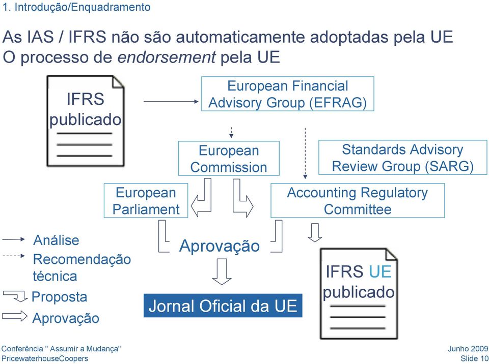 Standards Advisory Review Group (SARG) European Parliament Accounting Regulatory Committee