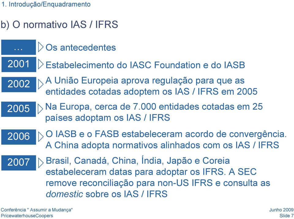 000 entidades cotadas em 25 países adoptam os IAS / IFRS 2006 O IASB e o FASB estabeleceram acordo de convergência.