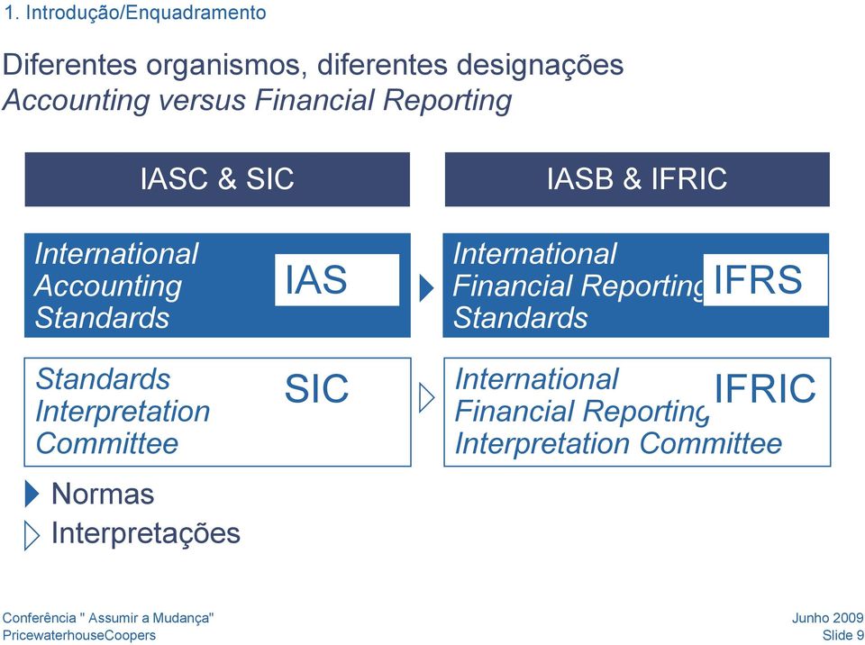 Standards Interpretation Committee Normas Interpretações IAS SIC International Financial