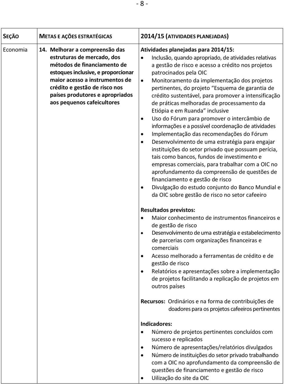 apropriados aos pequenos cafeicultores Inclusão, quando apropriado, de atividades relativas a gestão de risco e acesso a crédito nos projetos patrocinados pela OIC Monitoramento da implementação dos