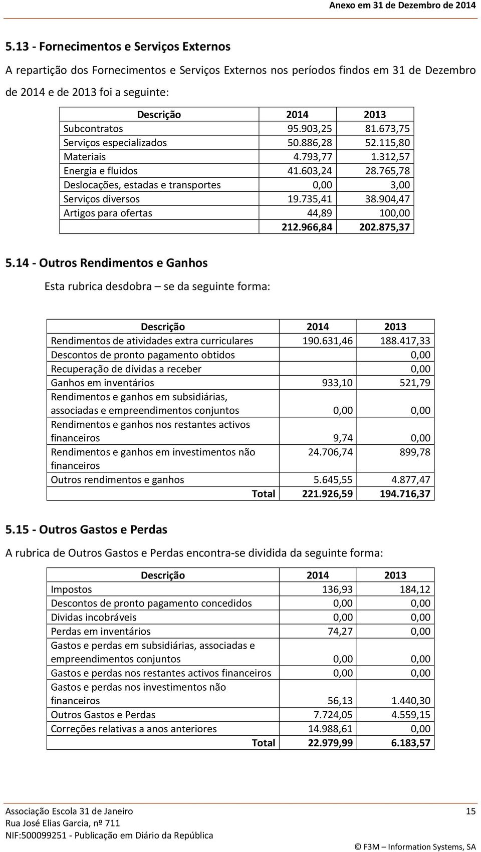 904,47 Artigos para ofertas 44,89 100,00 212.966,84 202.875,37 5.14 - Outros Rendimentos e Ganhos Esta rubrica desdobra se da seguinte forma: Rendimentos de atividades extra curriculares 190.