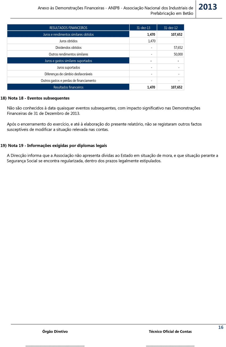 subsequentes Não são conhecidos à data quaisquer eventos subsequentes, com impacto significativo nas Demonstrações Financeiras de 31 de Dezembro de.