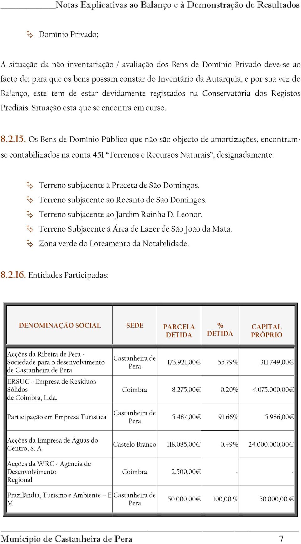 Os Bens de Domínio Público que não são objecto de amortizações, encontramse contabilizados na conta 451 Terrenos e Recursos Naturais, designadamente: Terreno subjacente á Praceta de São Domingos.
