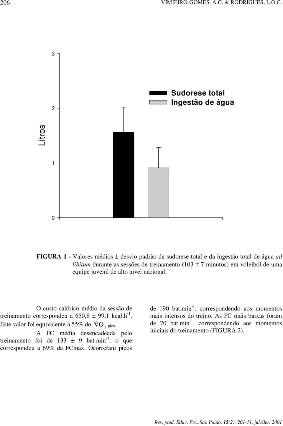 3 Sudorese total Ingestão de água Litros 1 0 FIGURA 1 - Valores médios ± desvio padrão da sudorese total e da ingestão total de água ad libitum durante as sessões de treinamento