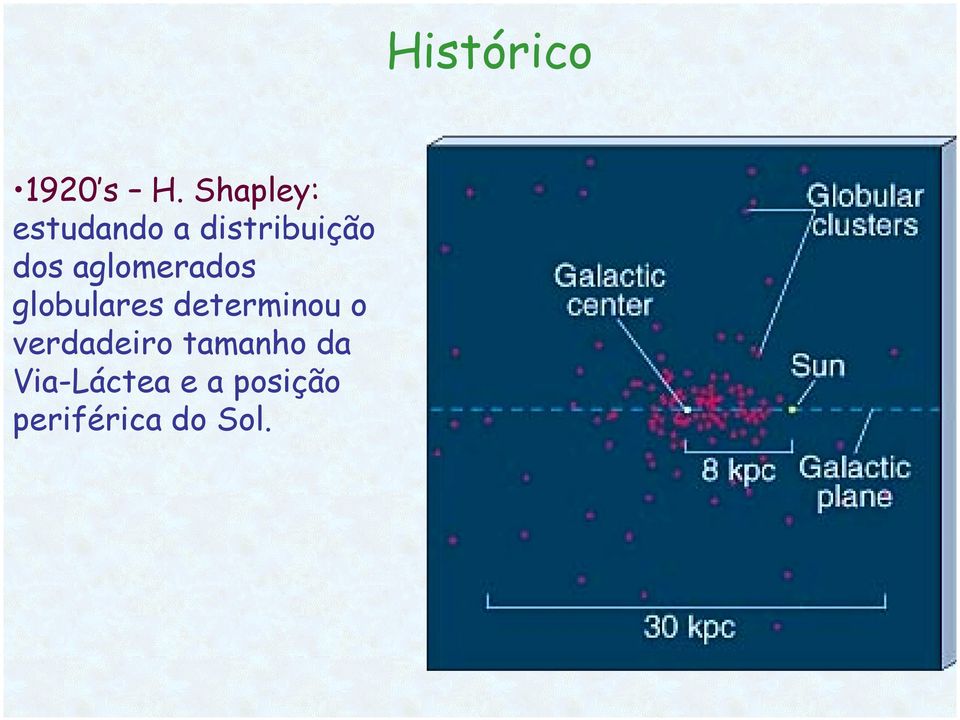 partícula de