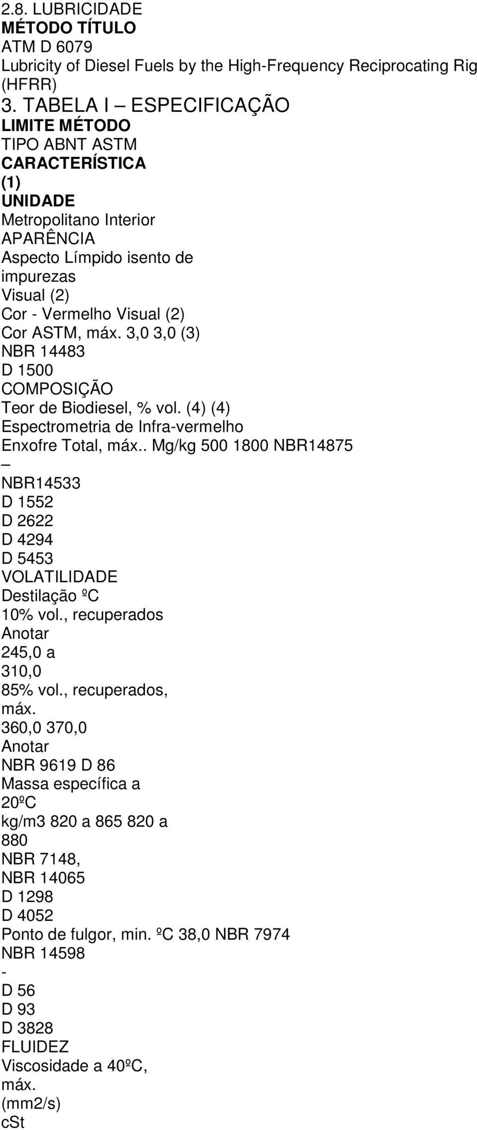 3,0 3,0 (3) NBR 14483 D 1500 COMPOSIÇÃO Teor de Biodiesel, % vol. (4) (4) Espectrometria de Infra-vermelho Enxofre Total, máx.