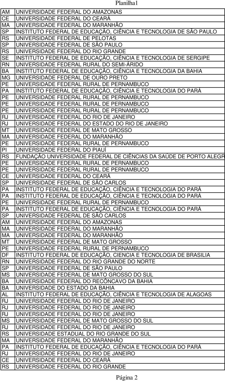 SERGIPE UNIVEIDADE FEDERAL RURAL DO SEMI-ÁRIDO INSTITUTO FEDERAL DE EDUCAÇÃO, CIÊNCIA E TECNOLOGIA DA HIA UNIVEIDADE FEDERAL DE OURO ETO UNIVEIDADE FEDERAL RURAL DE PERNAMBUCO INSTITUTO FEDERAL DE