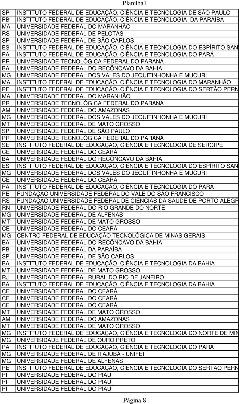 PARÁ UNIVEIDADE TECNOLÓGICA FEDERAL DO PARANÁ UNIVEIDADE FEDERAL DO RECÔNCAVO DA HIA UNIVEIDADE FEDERAL DOS VALES DO JEQUITINHONHA E MUCURI INSTITUTO FEDERAL DE EDUCAÇÃO, CIÊNCIA E TECNOLOGIA DO