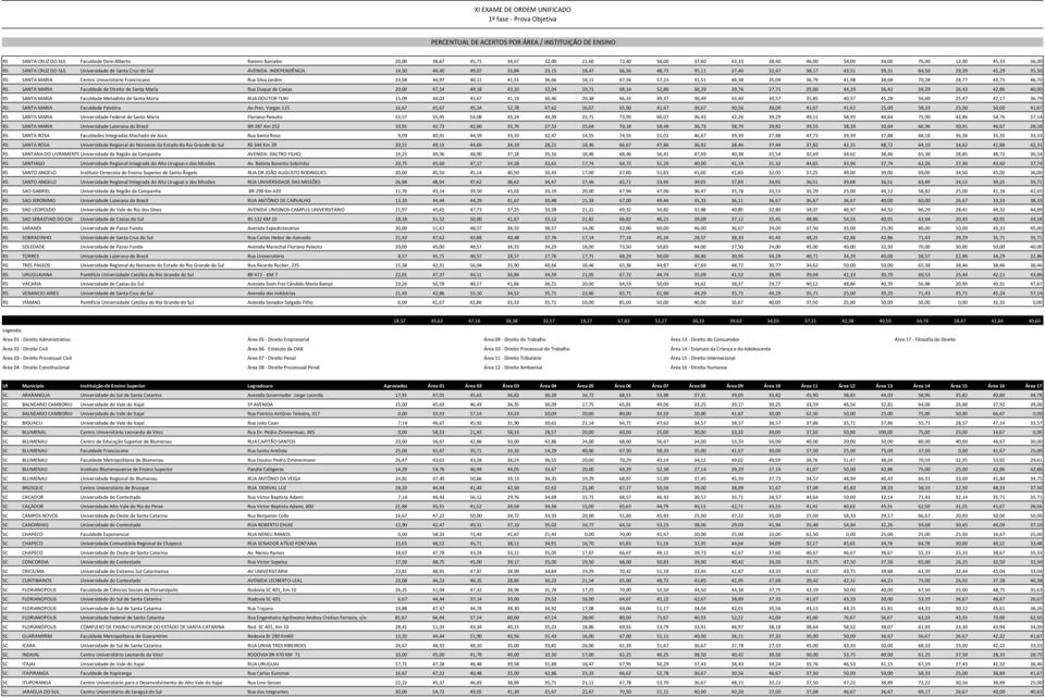Franciscano Rua Silva Jardim 23,58 44,97 48,11 41,51 36,66 18,11 67,26 57,23 31,51 46,38 35,09 36,79 41,98 38,68 70,28 28,77 43,71 46,70 RS SANTA MARIA Faculdade de Direito de Santa Maria Rua Duque