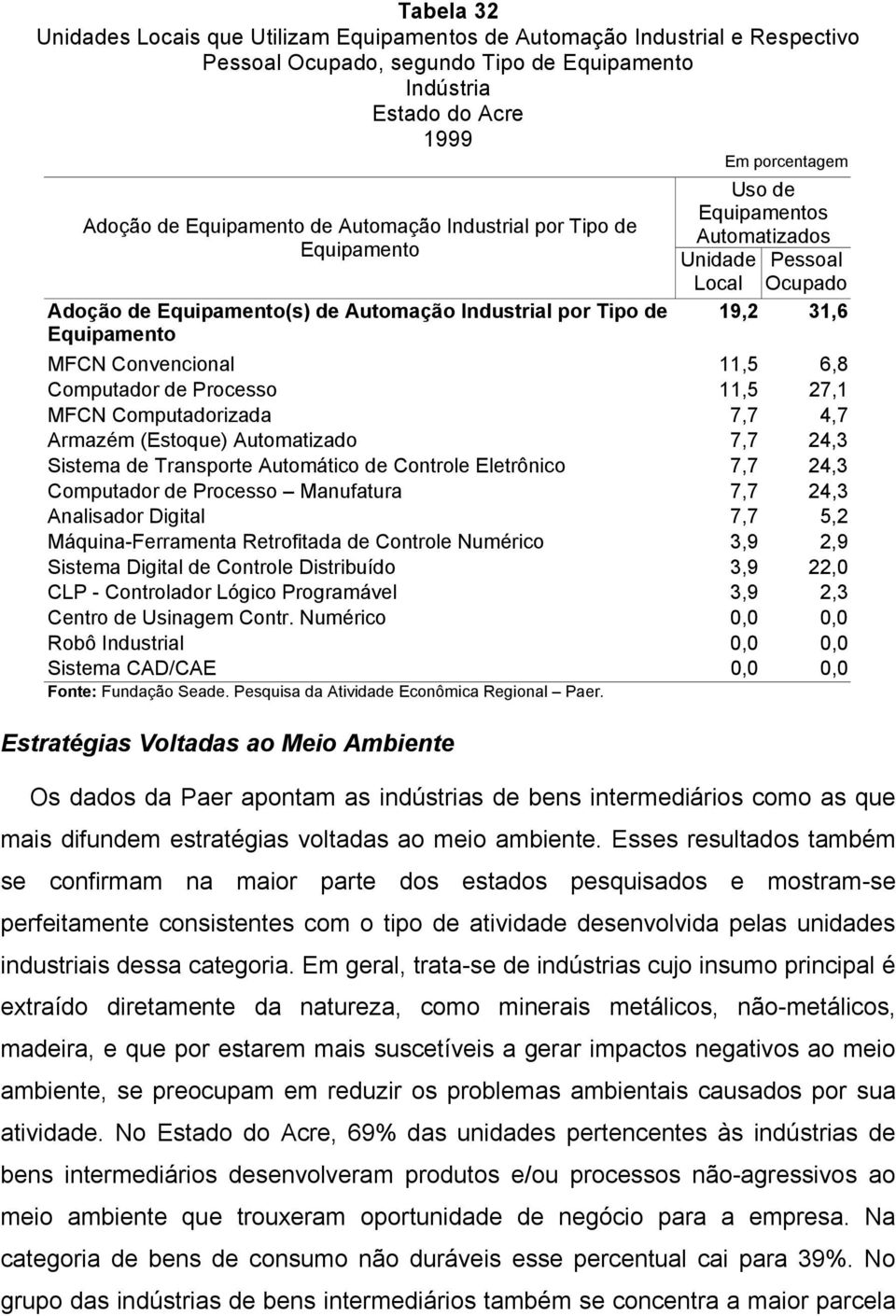 Computador de Processo 11,5 27,1 MFCN Computadorizada 7,7 4,7 Armazém (Estoque) Automatizado 7,7 24,3 Sistema de Transporte Automático de Controle Eletrônico 7,7 24,3 Computador de Processo