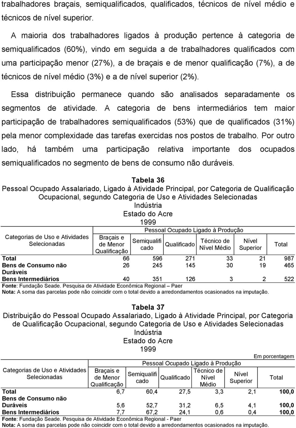 menor qualificação (7%), a de técnicos de nível médio (3%) e a de nível superior (2%). Essa distribuição permanece quando são analisados separadamente os segmentos de atividade.