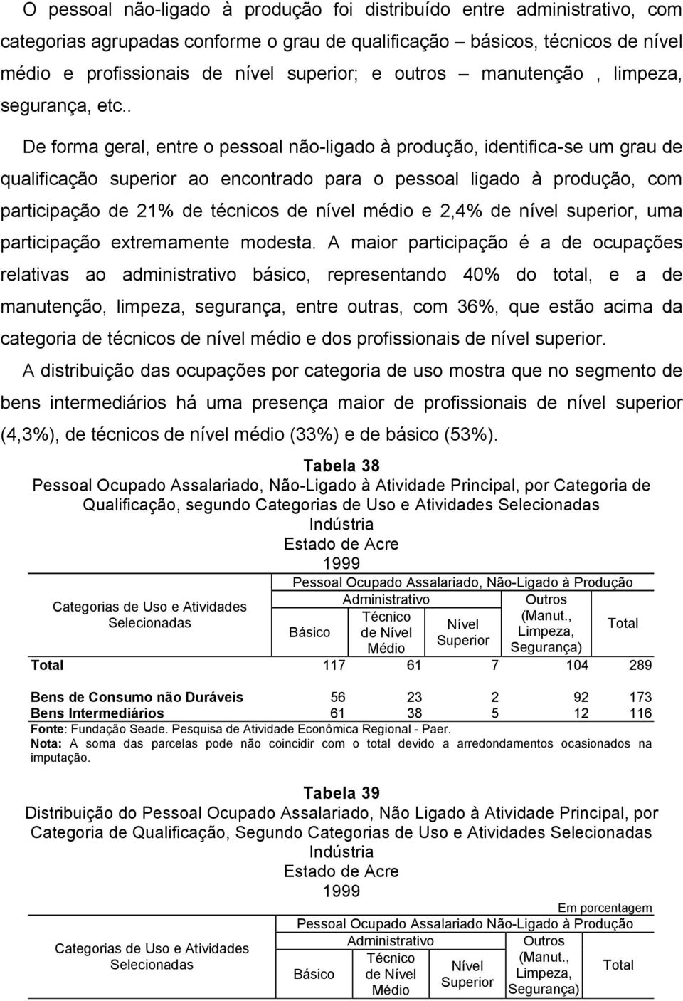 . De forma geral, entre o pessoal não-ligado à produção, identifica-se um grau de qualificação superior ao encontrado para o pessoal ligado à produção, com participação de 21% de técnicos de nível