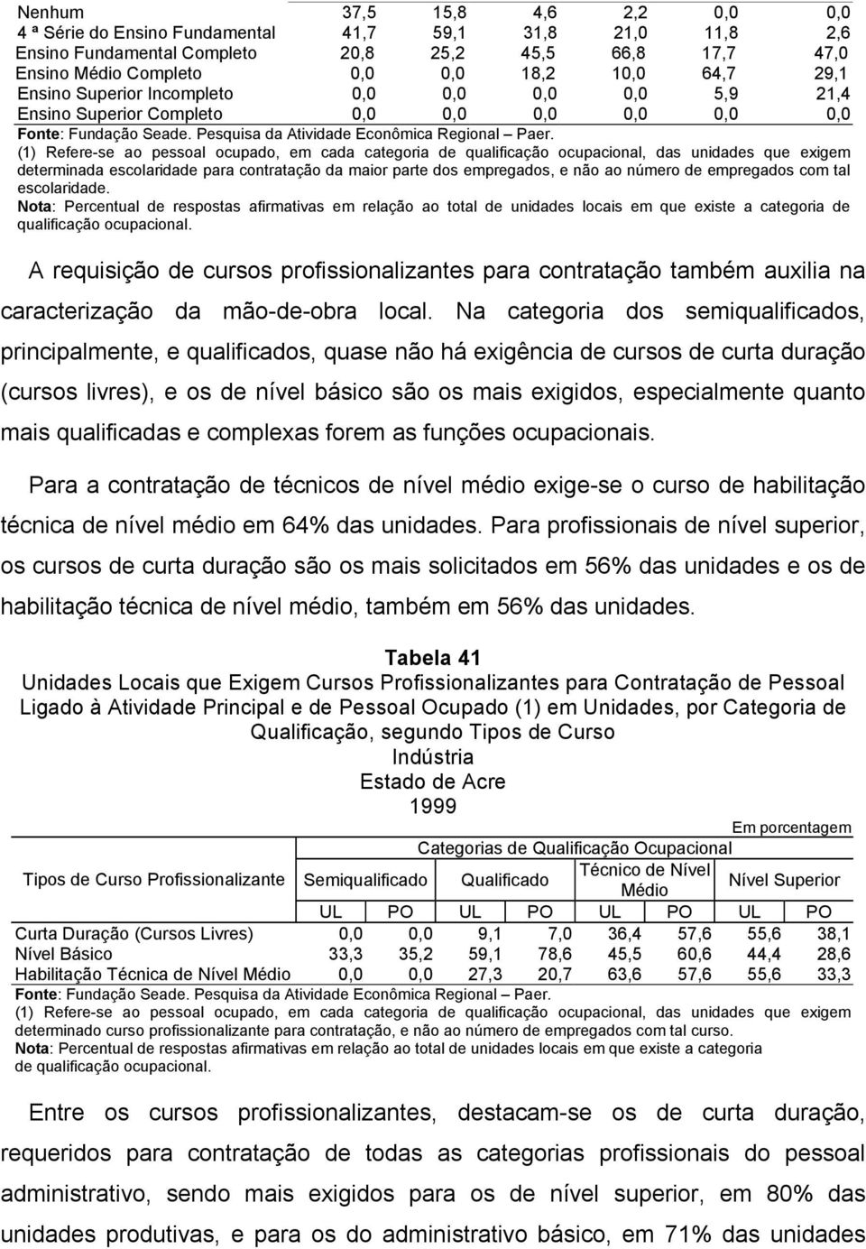 que exigem determinada escolaridade para contratação da maior parte dos empregados, e não ao número de empregados com tal escolaridade.