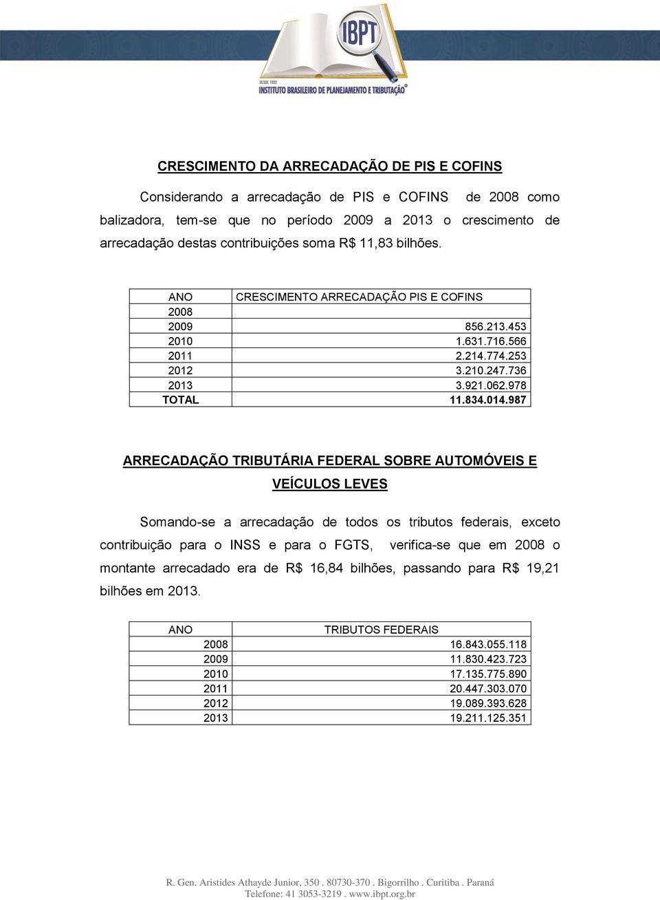 987 ARRECADAÇÃO TRIBUTÁRIA FEDERAL SOBRE AUTOMÓVEIS E VEÍCULOS LEVES Somando-se a arrecadação de todos os tributos federais, exceto contribuição para o INSS e para o FGTS, verifica-se que em 2008 o