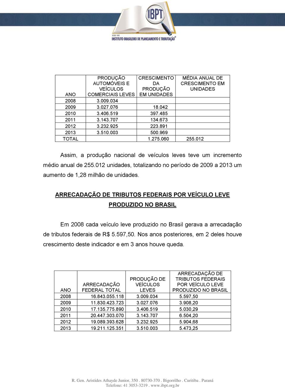 012 unidades, totalizando no período de 2009 a 2013 um aumento de 1,28 milhão de unidades.