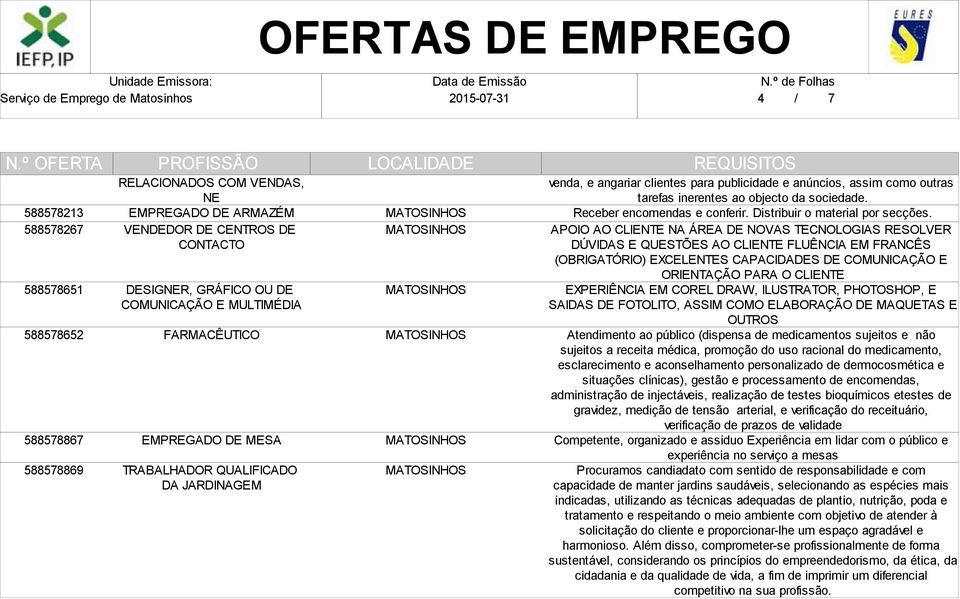 Receber encomendas e conferir. Distribuir o material por secções.