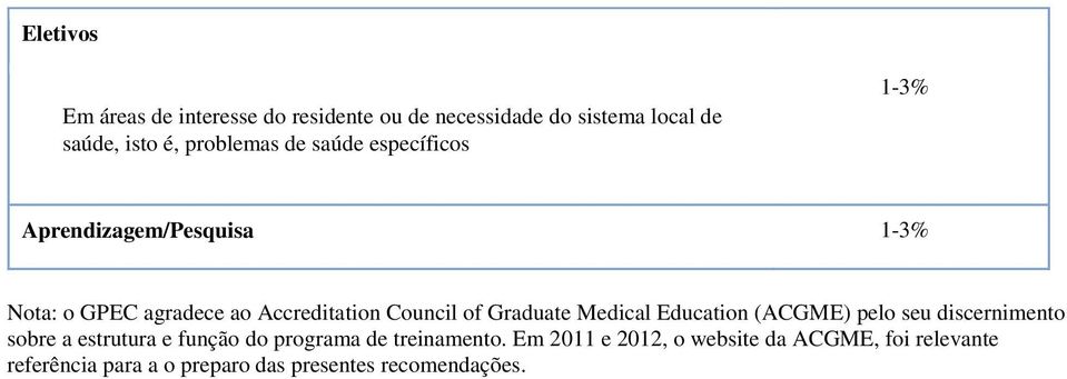 Graduate Medical Education (ACGME) pelo seu discernimento sobre a estrutura e função do programa de