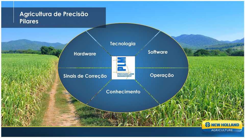 Software Hardware Sinais