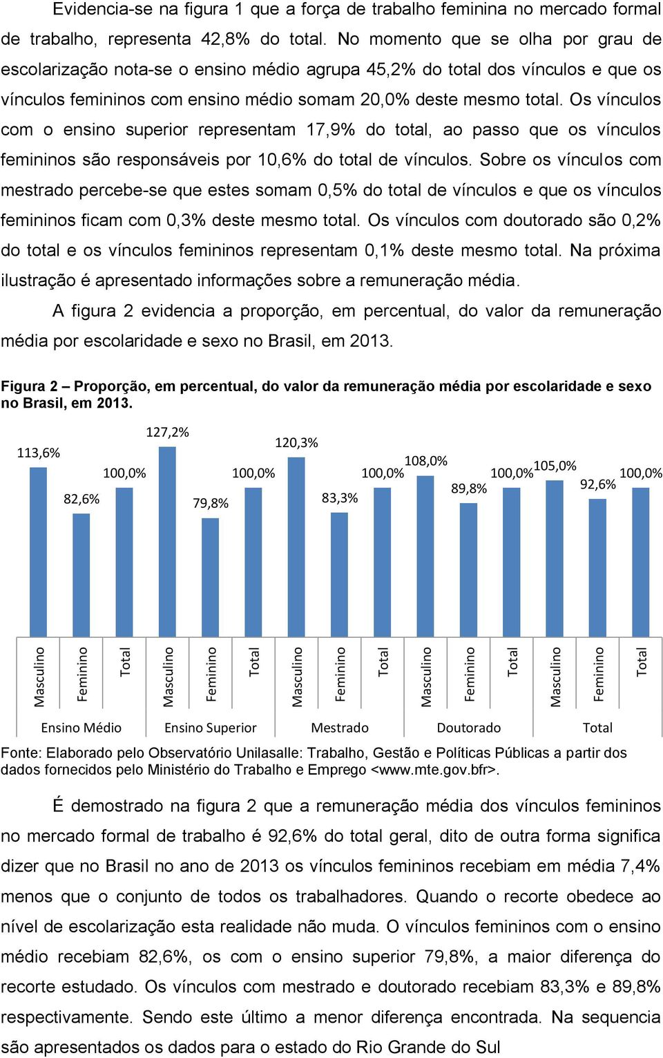 Os vínculos com o ensino superior representam 17,9% do total, ao passo que os vínculos femininos são responsáveis por 10,6% do total de vínculos.