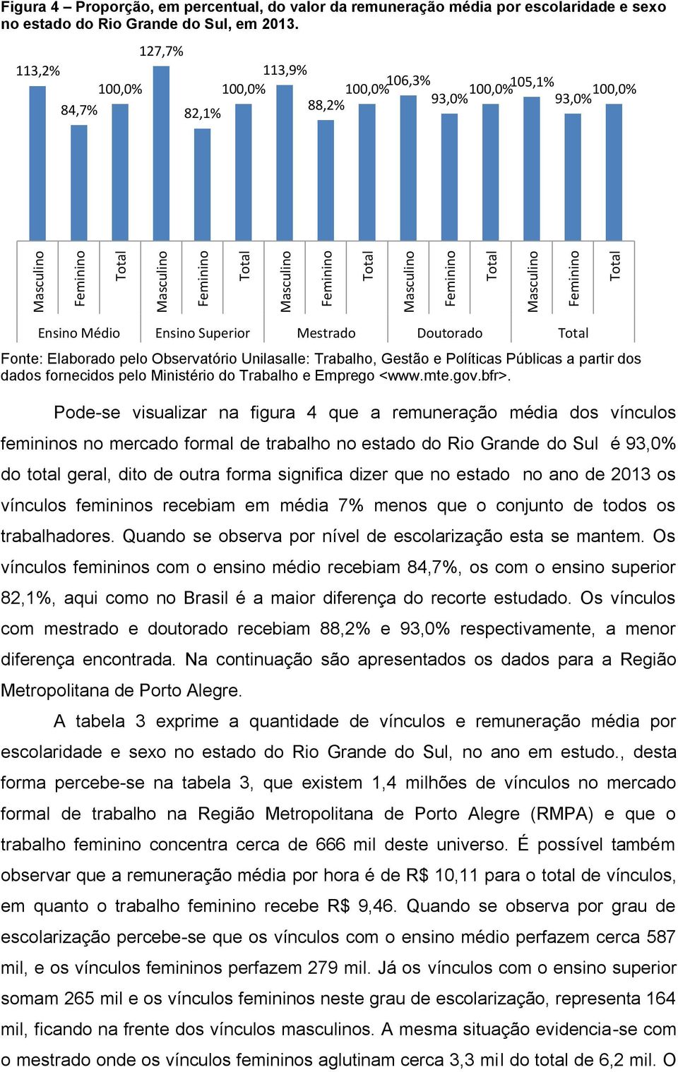mercado formal de trabalho no estado do Rio Grande do Sul é 93,0% do total geral, dito de outra forma significa dizer que no estado no ano de 2013 os vínculos femininos recebiam em média 7% menos que