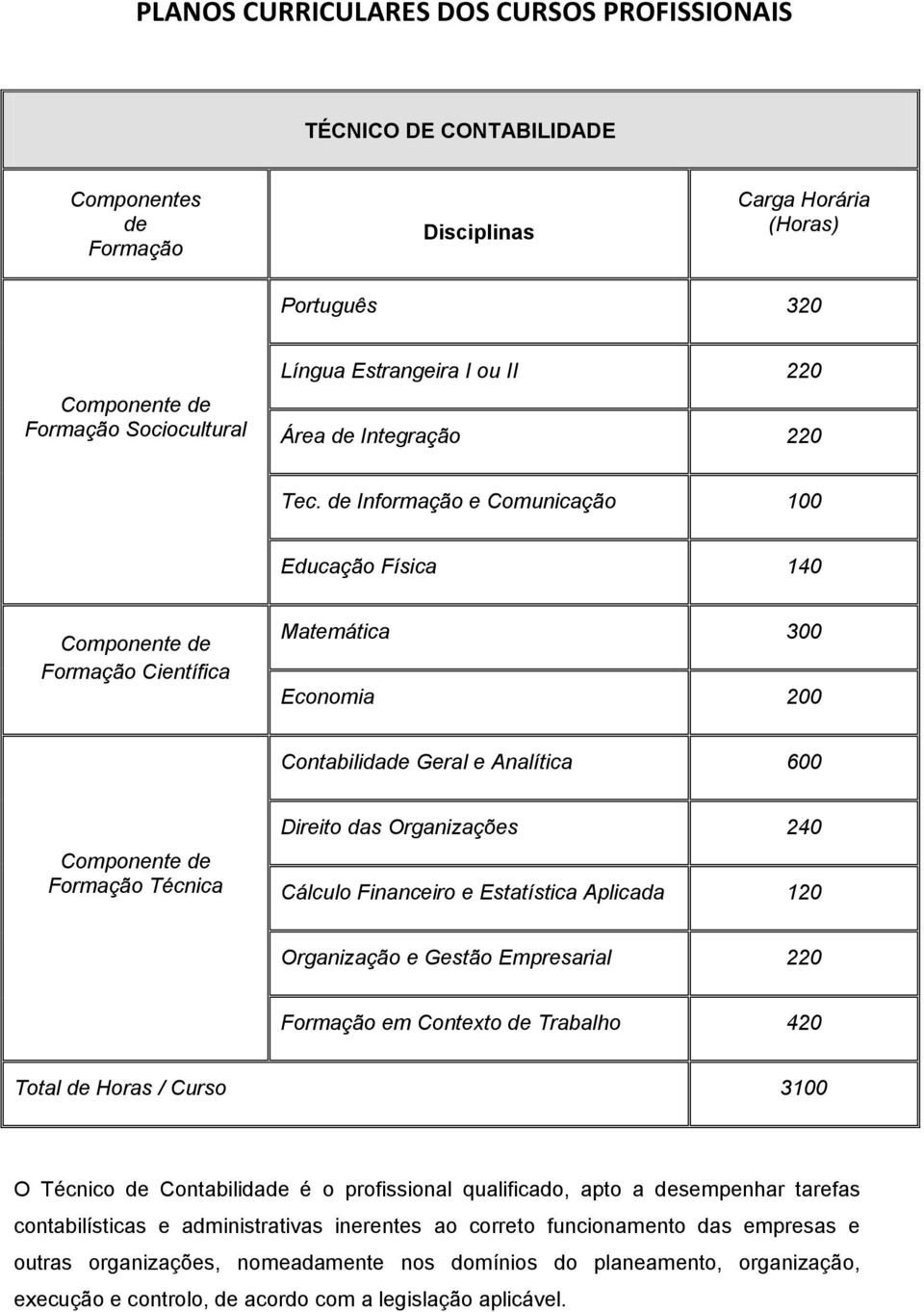 Contabilidade é o profissional qualificado, apto a desempenhar tarefas contabilísticas e administrativas inerentes ao correto