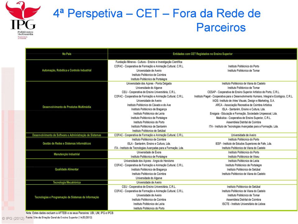 Instituto Politécnico do Porto Automação, Robótica e Controlo Industrial Universidade de Aveiro Instituto Politécnico de Tomar Instituto Politécnico de Coimbra Instituto Politécnico de Portalegre