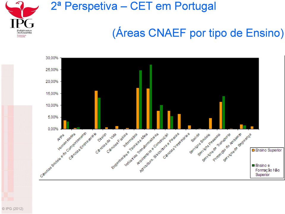 (Áreas CNAEF