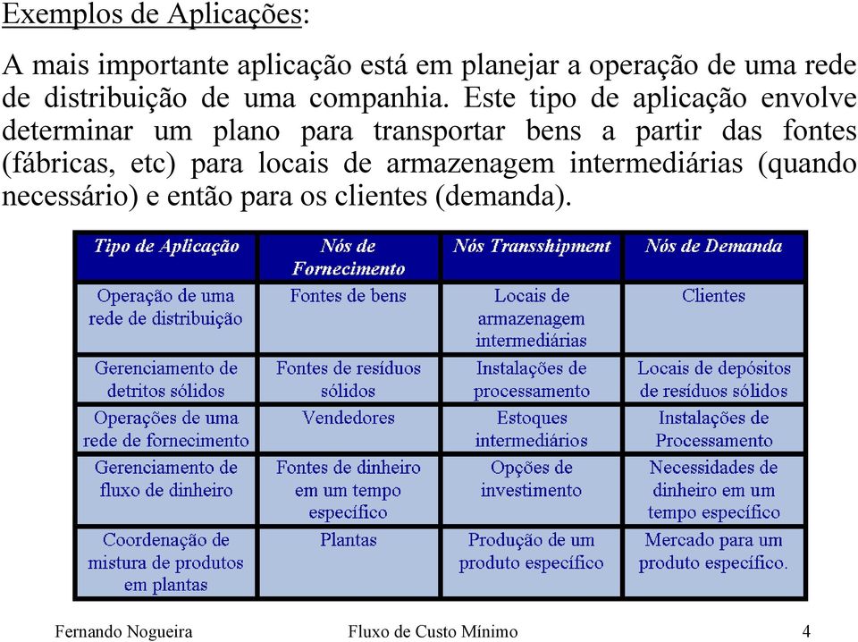 Este tipo de aplicação evolve determiar um plao para trasportar bes a partir das fotes