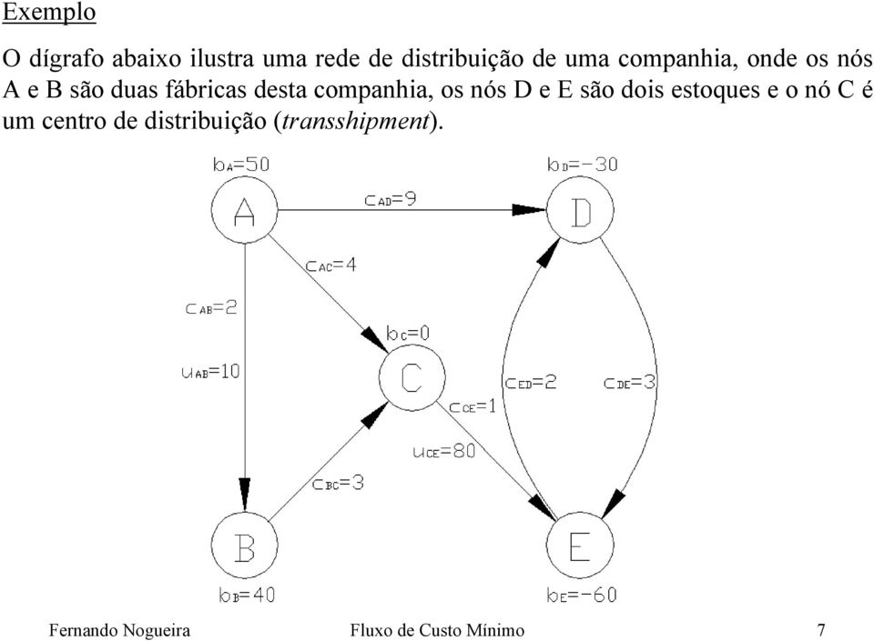 compahia, os ós D e E são dois estoques e o ó C é um cetro