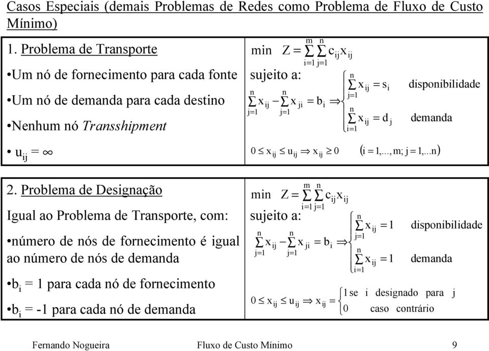 ij i ij = s j= = d ij i= 0 i j dispoibilidade demada ( i =,...,m; j,...) ij = 2.