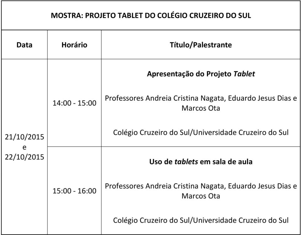22/10/2015 Colégio Cruzeiro do Sul/Universidde Cruzeiro do Sul Uso de tblets em sl de ul 15:00-16:00
