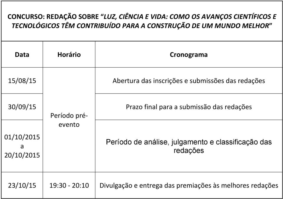 submissões ds redções 30/09/15 Przo finl pr submissão ds redções 20/10/2015 Período de nálise,