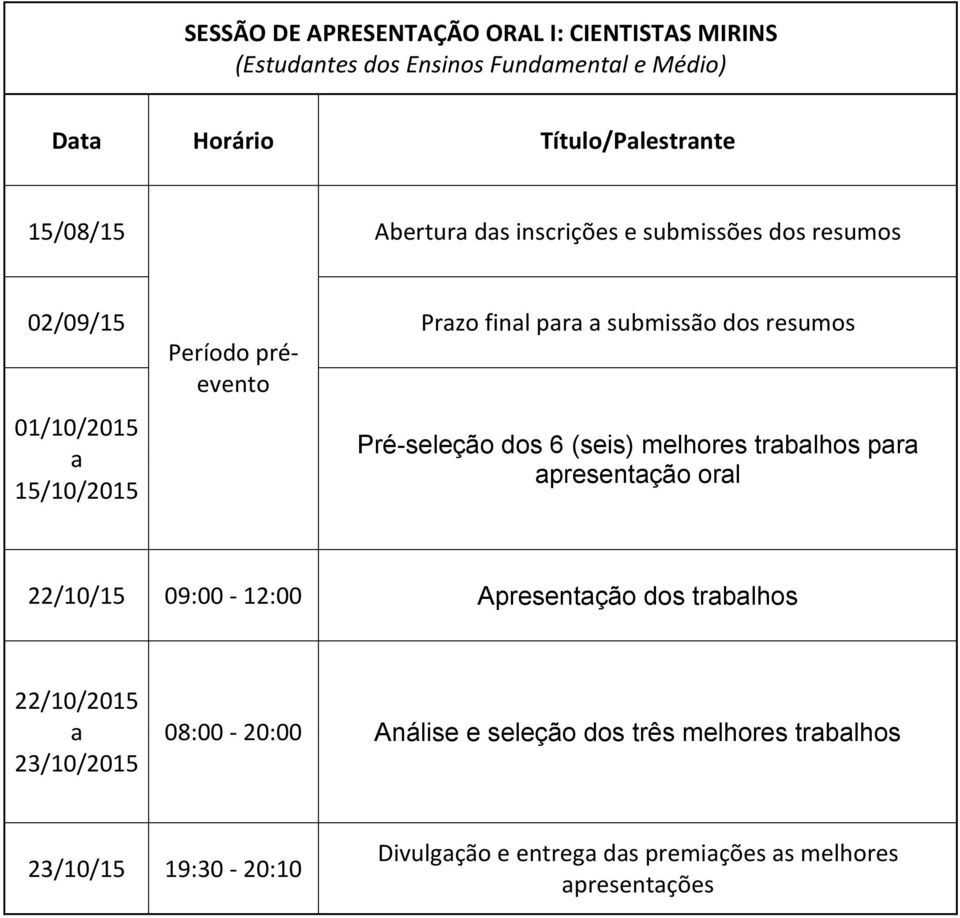 (seis) melhores trblhos pr presentção orl 22/10/15 09:00-12:00 Apresentção dos trblhos 22/10/2015 23/10/2015