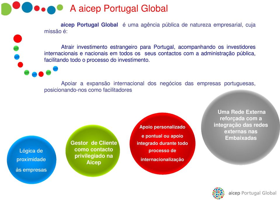 Apoiar a expansão internacional dos negócios das empresas portuguesas, posicionando-nos como facilitadores Gestor de Cliente como contacto privilegiado na Aicep Apoio personalizado e pontual ou apoio