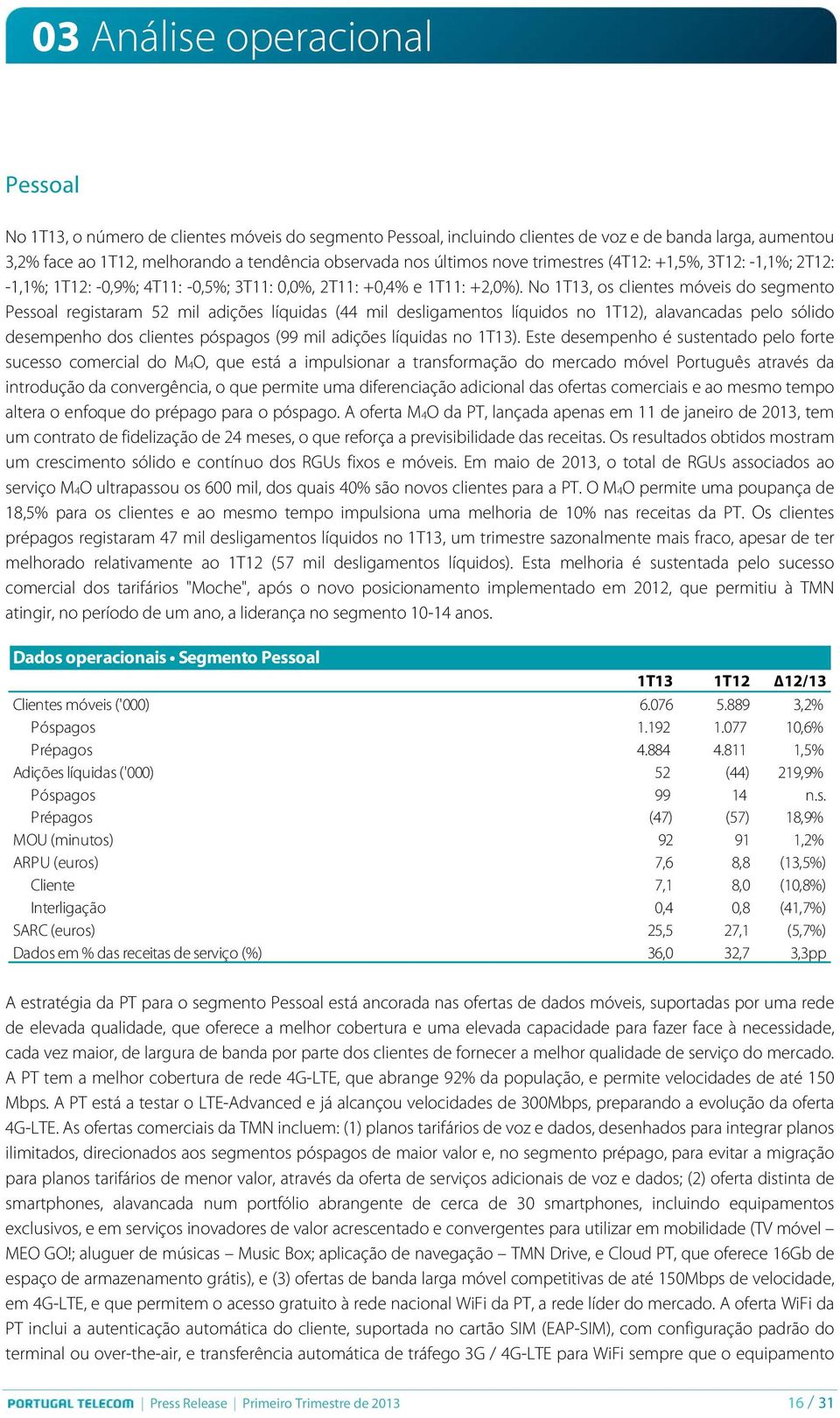 No 1T13, os clientes móveis do segmento Pessoal registaram 52 mil adições líquidas (44 mil desligamentos líquidos no 1T12), alavancadas pelo sólido desempenho dos clientes póspagos (99 mil adições